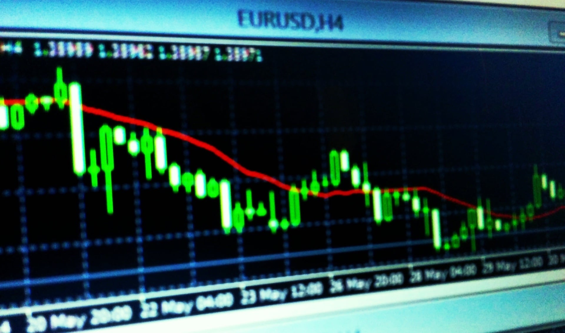 BTC-e adds multicurrency Meta Trader 4 support