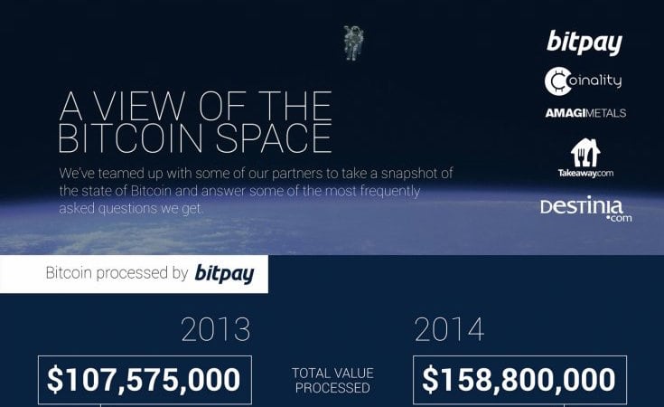 Bitcoin Now More Currency than Commodity: BitPay