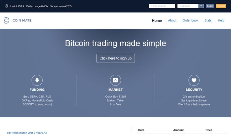 CoinMate Partners With MoneyPolo for Bitcoin Cash Purchases