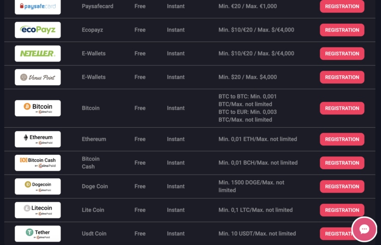 Payment Options at WooCasino.